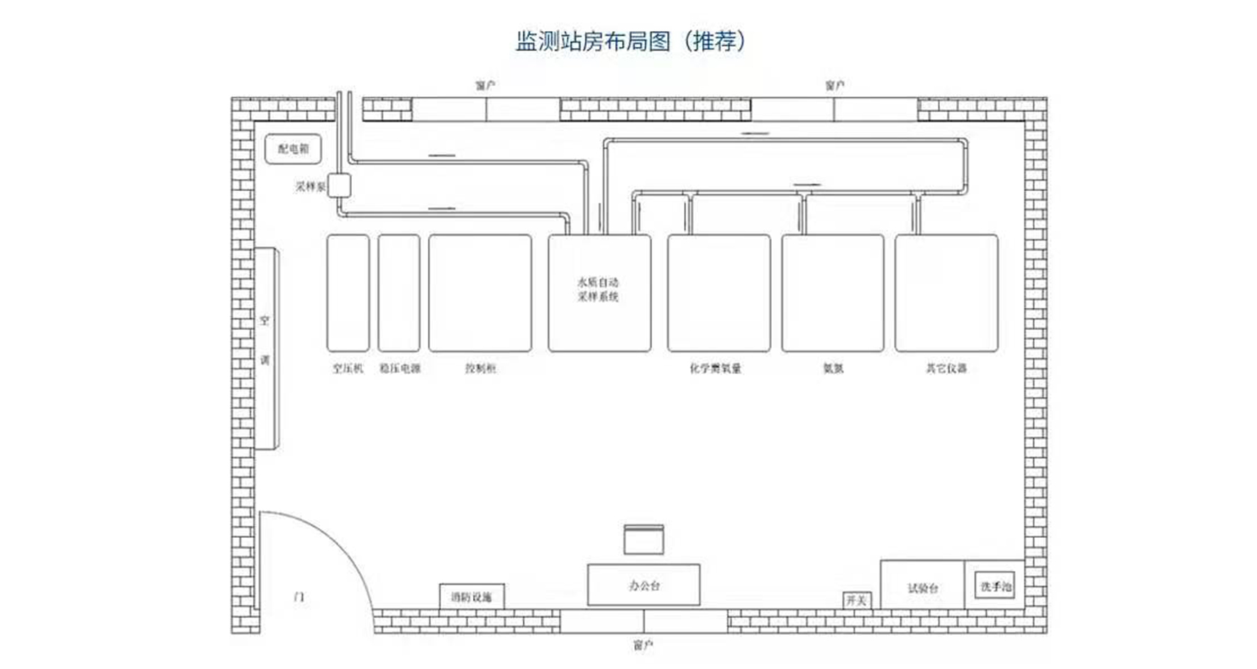 监测站房结构图